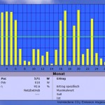 Solarlog_201303